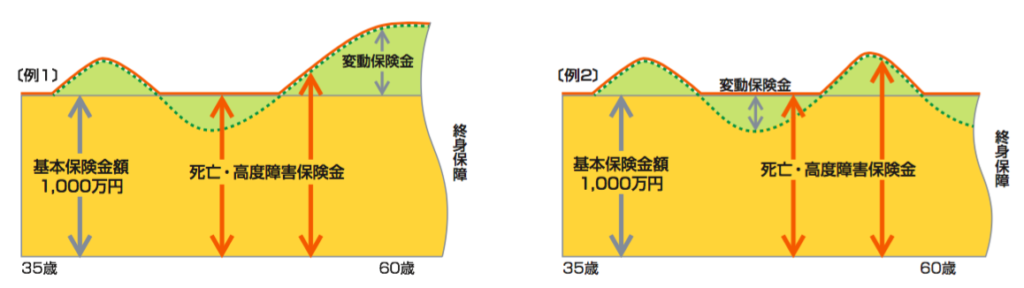 国内保険 ソニー生命やアクサなどの変額保険は本当におすすめなのか 賢人の海外投資マニュアル 国内保険 ソニー生命やアクサなどの変額保険は本当におすすめなのか 賢人の海外投資マニュアル