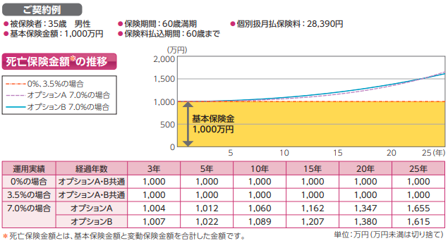 保険 変 ランキング 額